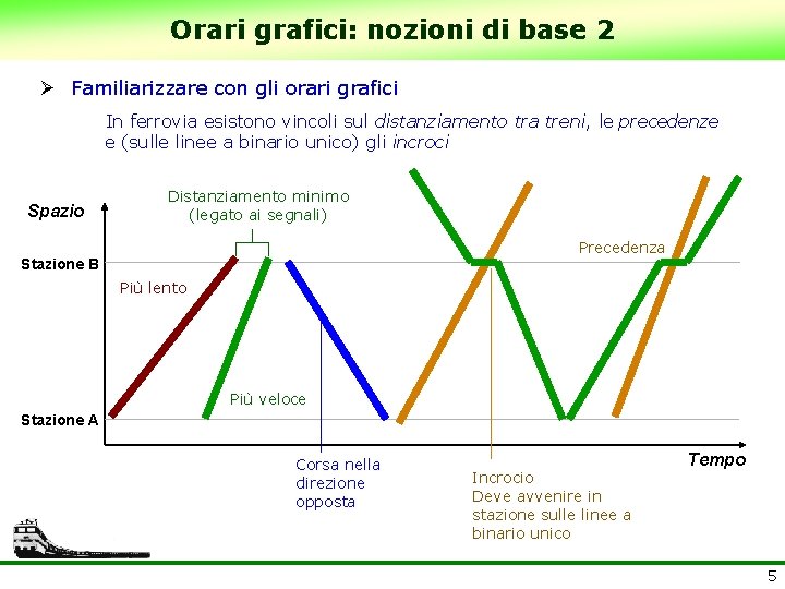Orari grafici: nozioni di base 2 Ø Familiarizzare con gli orari grafici In ferrovia