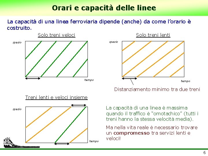 Orari e capacità delle linee La capacità di una linea ferroviaria dipende (anche) da
