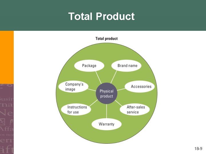 Total Product 18 -9 