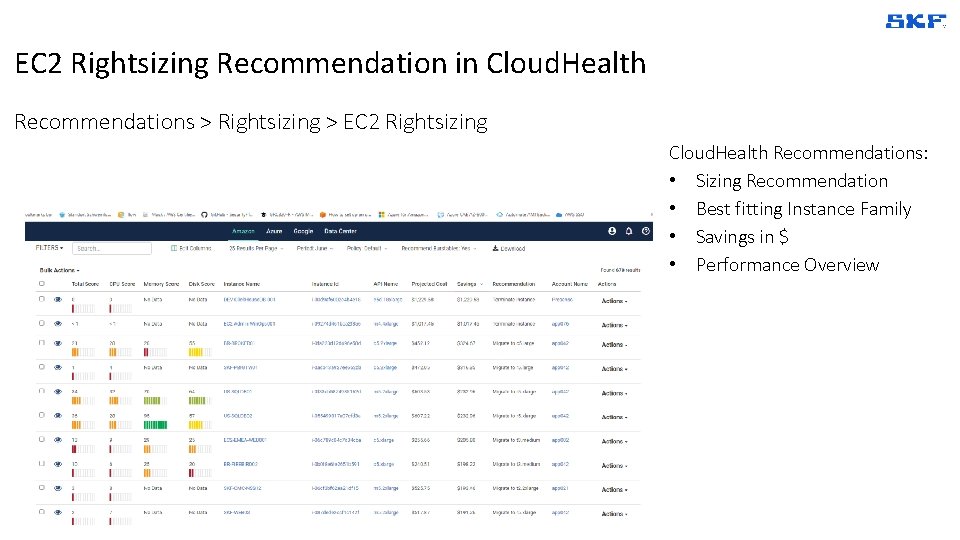 EC 2 Rightsizing Recommendation in Cloud. Health Recommendations > Rightsizing > EC 2 Rightsizing
