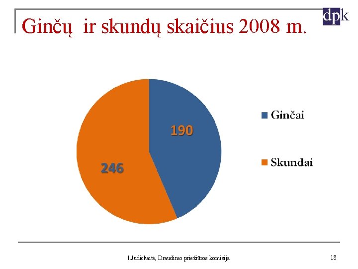 Ginčų ir skundų skaičius 2008 m. I. Judickaitė, Draudimo priežiūros komisija 18 