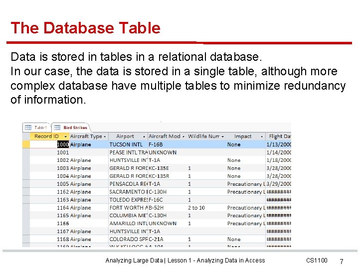 The Database Table Data is stored in tables in a relational database. In our