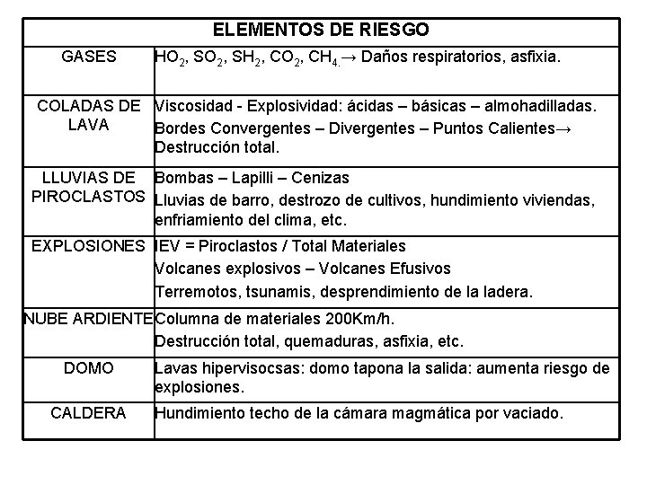 ELEMENTOS DE RIESGO GASES HO 2, SH 2, CO 2, CH 4. → Daños