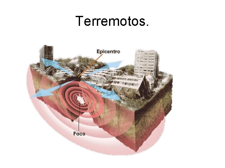 Terremotos. 