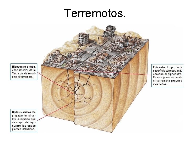 Terremotos. 