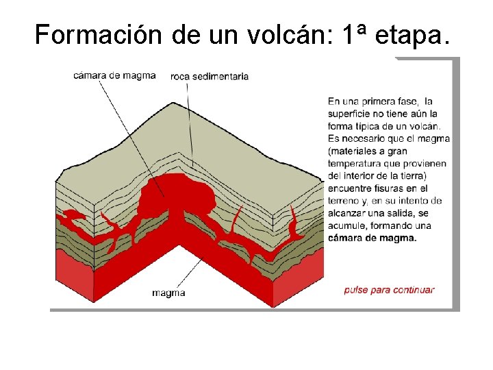 Formación de un volcán: 1ª etapa. 