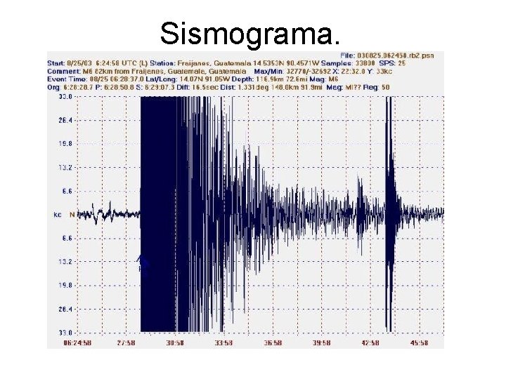 Sismograma. 