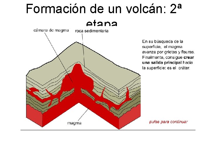 Formación de un volcán: 2ª etapa. 
