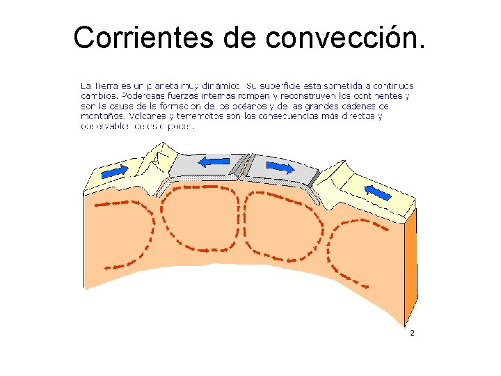 Corrientes de convección. 