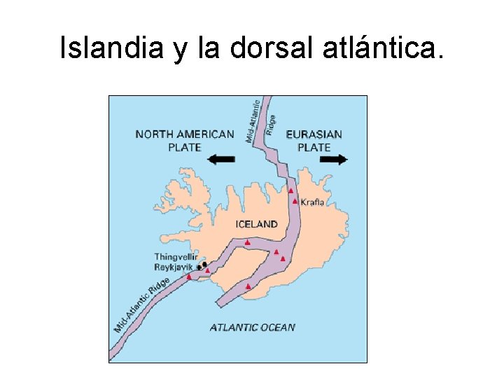 Islandia y la dorsal atlántica. 