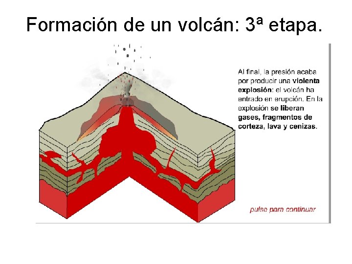 Formación de un volcán: 3ª etapa. 
