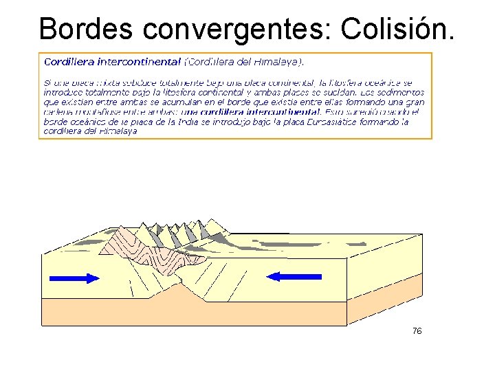 Bordes convergentes: Colisión. 