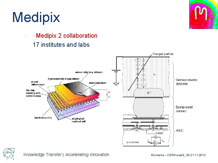 Medipix • Medipix 2 collaboration 17 institutes and labs Knowledge Transfer | Accelerating Innovation