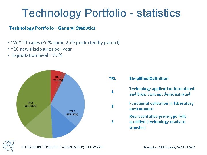 Technology Portfolio - statistics Technology Portfolio - General Statistics • ~200 TT cases (30%