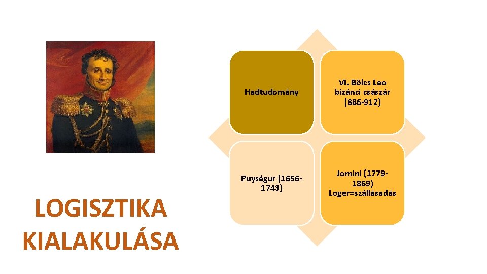 LOGISZTIKA KIALAKULÁSA Hadtudomány VI. Bölcs Leo bizánci császár (886 -912) Puységur (16561743) Jomini (17791869)