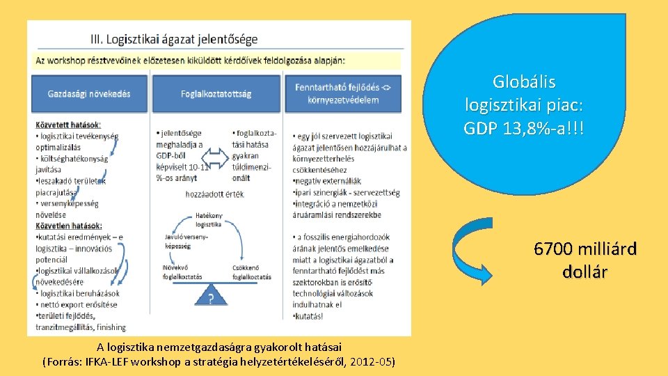 Globális logisztikai piac: GDP 13, 8%-a!!! 6700 milliárd dollár A logisztika nemzetgazdaságra gyakorolt hatásai