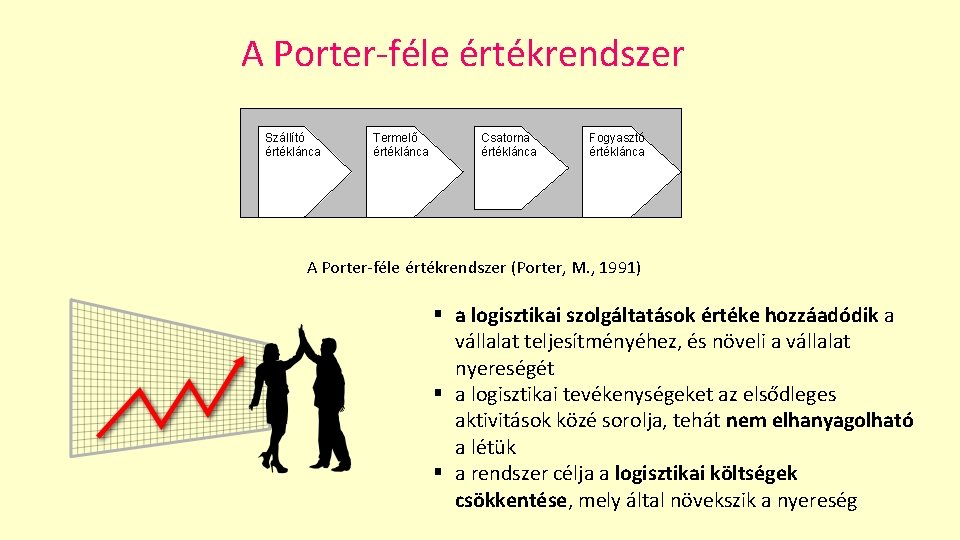 A Porter-féle értékrendszer Szállító értéklánca Termelő értéklánca Csatorna értéklánca Fogyasztó értéklánca A Porter-féle értékrendszer