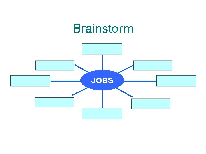 Brainstorm JOBS 