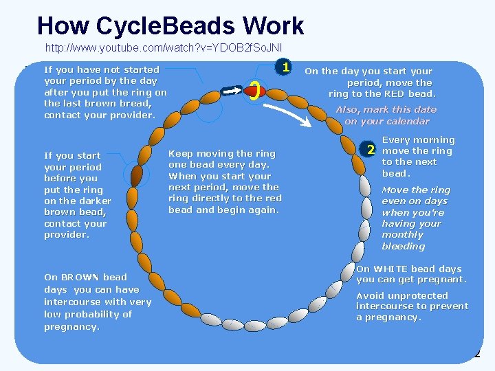 How Cycle. Beads Work http: //www. youtube. com/watch? v=YDOB 2 f. So. JNI If