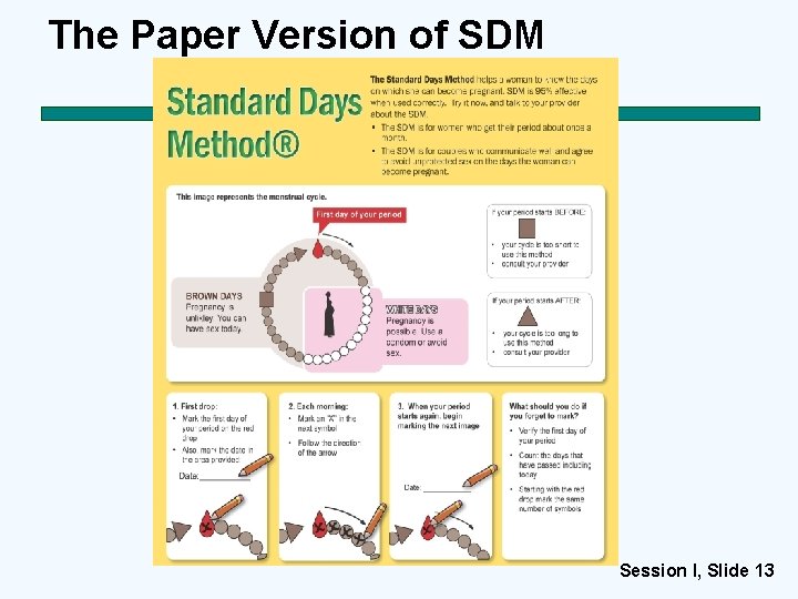 The Paper Version of SDM Session I, Slide 13 