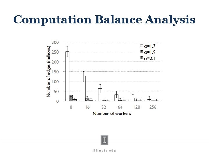Computation Balance Analysis 