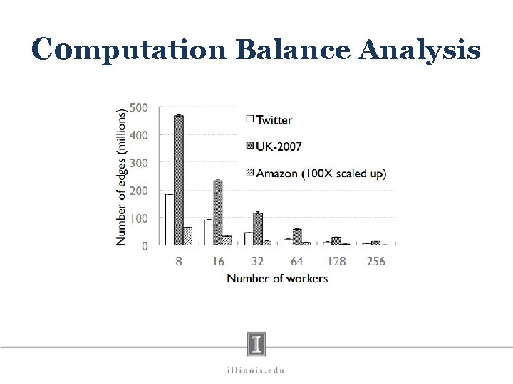 Computation Balance Analysis 