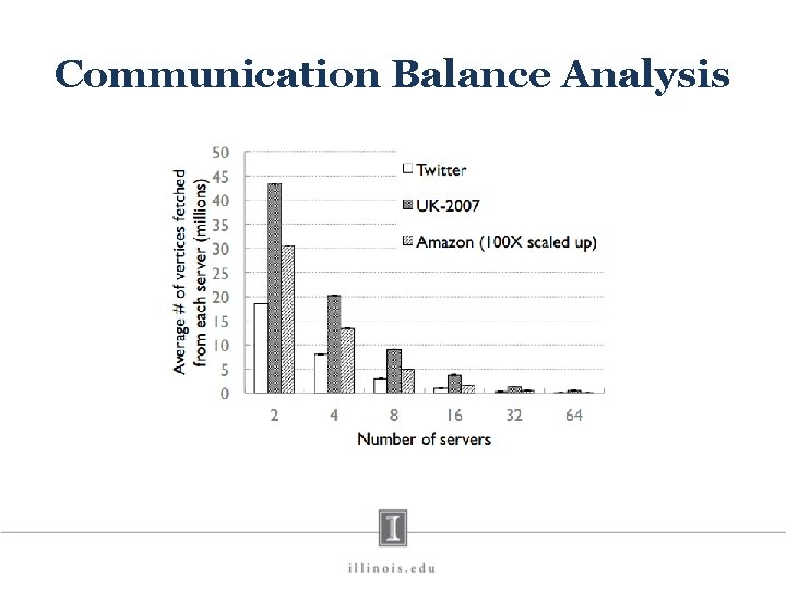 Communication Balance Analysis 