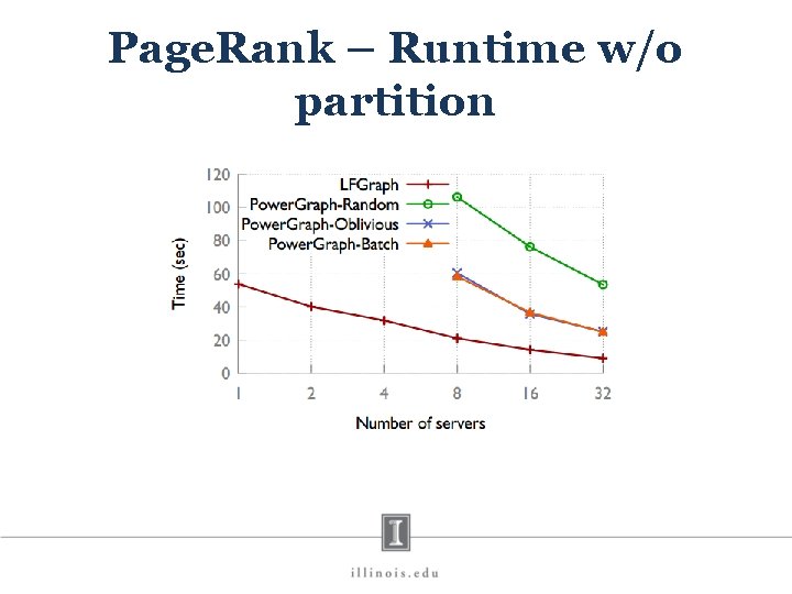 Page. Rank – Runtime w/o partition 