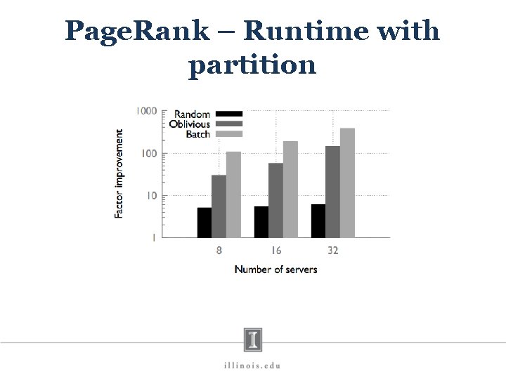 Page. Rank – Runtime with partition 