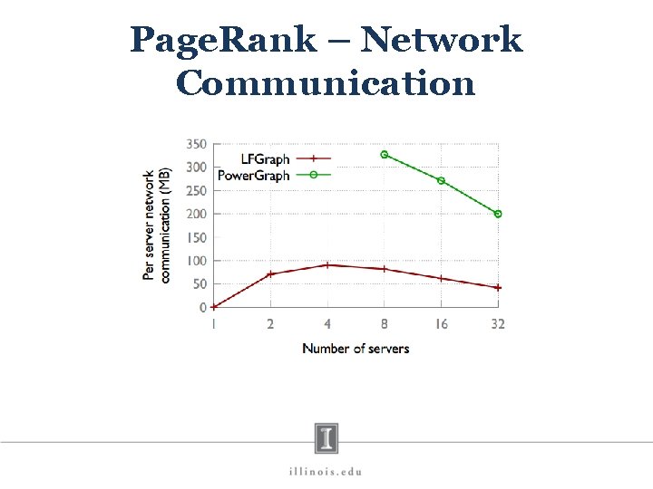 Page. Rank – Network Communication 