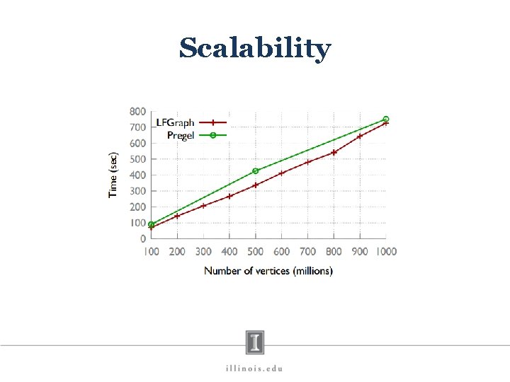 Scalability 