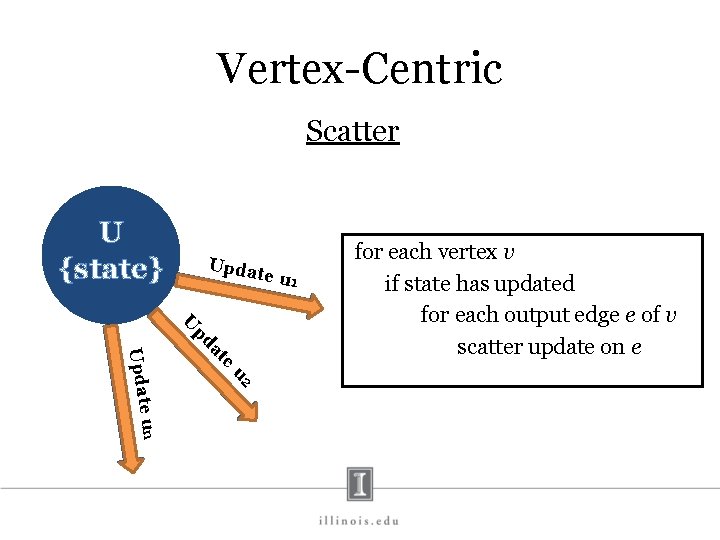 Vertex-Centric Scatter U {state} Upda te u 1 U e at pd u 2