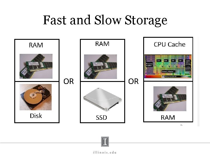 Fast and Slow Storage 