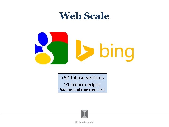 Web Scale >50 billion vertices >1 trillion edges *NSA Big Graph Experiment- 2013 