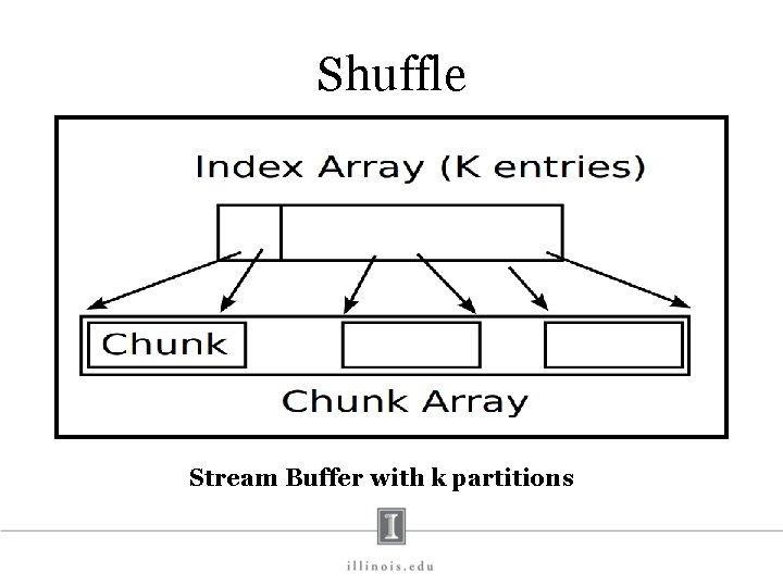 Shuffle Stream Buffer with k partitions 