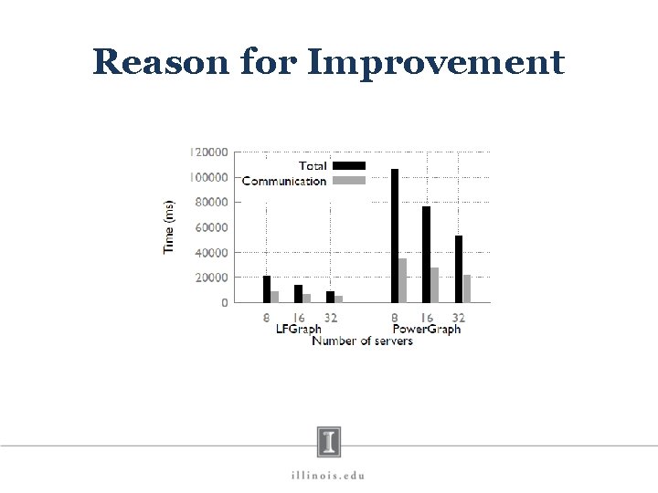 Reason for Improvement 