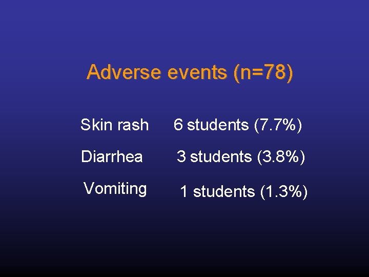Adverse events (n=78) Skin rash 6 students (7. 7%) Diarrhea 3 students (3. 8%)
