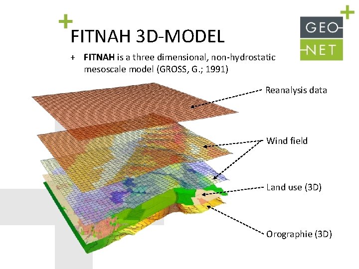 FITNAH 3 D-MODEL + FITNAH is a three dimensional, non-hydrostatic mesoscale model (GROSS, G.