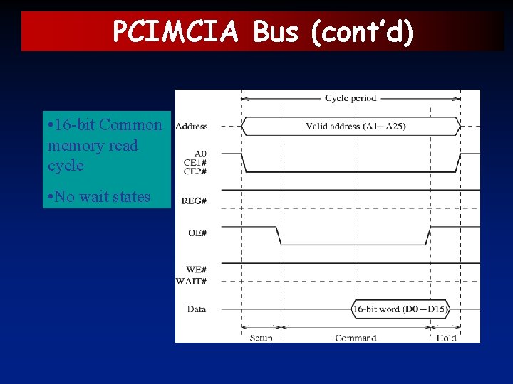 PCIMCIA Bus (cont’d) • 16 -bit Common memory read cycle • No wait states