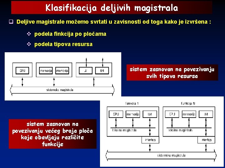 Klasifikacija deljivih magistrala q Deljive magistrale možemo svrtati u zavisnosti od toga kako je