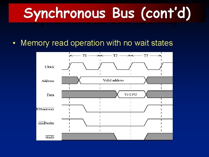 Synchronous Bus (cont’d) • Memory read operation with no wait states 