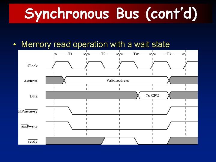 Synchronous Bus (cont’d) • Memory read operation with a wait state 