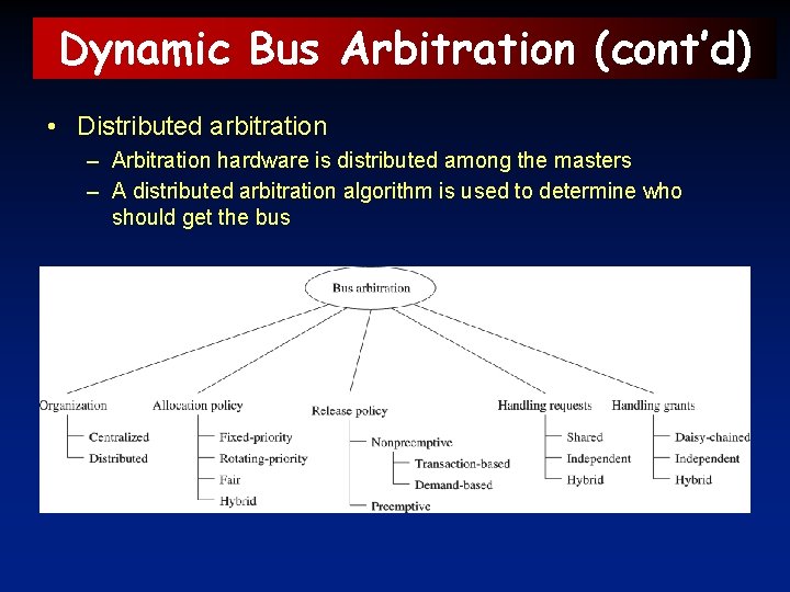 Dynamic Bus Arbitration (cont’d) • Distributed arbitration – Arbitration hardware is distributed among the