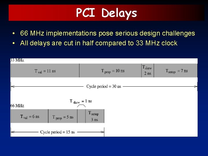 PCI Delays • 66 MHz implementations pose serious design challenges • All delays are