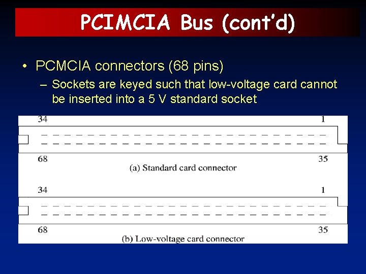 PCIMCIA Bus (cont’d) • PCMCIA connectors (68 pins) – Sockets are keyed such that