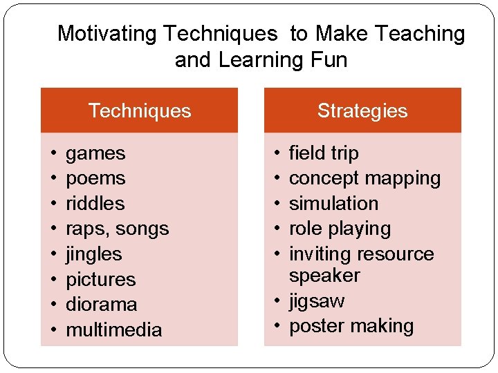 Motivating Techniques to Make Teaching and Learning Fun Techniques • • games poems riddles Motivating Techniques to Make Teaching and Learning Fun Techniques • • games poems riddles