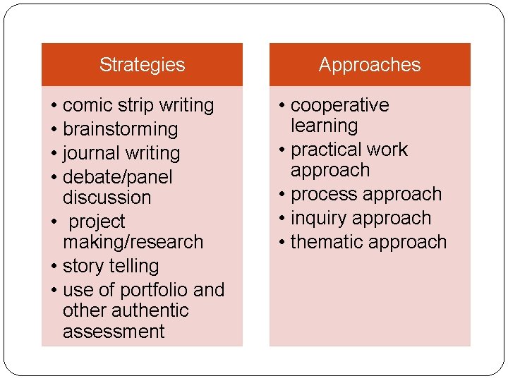 Strategies • • comic strip writing brainstorming journal writing debate/panel discussion • project making/research Strategies • • comic strip writing brainstorming journal writing debate/panel discussion • project making/research