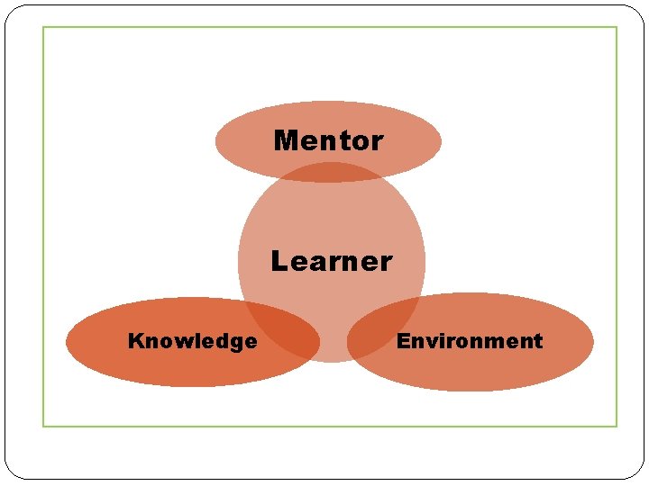 Mentor Learner Knowledge Environment Mentor Learner Knowledge Environment