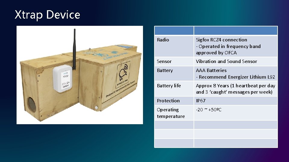 Xtrap Device Radio Sigfox RCZ 4 connection - Operated in frequency band approved by Xtrap Device Radio Sigfox RCZ 4 connection - Operated in frequency band approved by
