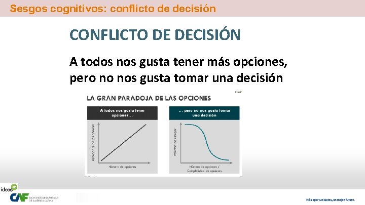 Sesgos cognitivos: conflicto de decisión CONFLICTO DE DECISIÓN A todos nos gusta tener más